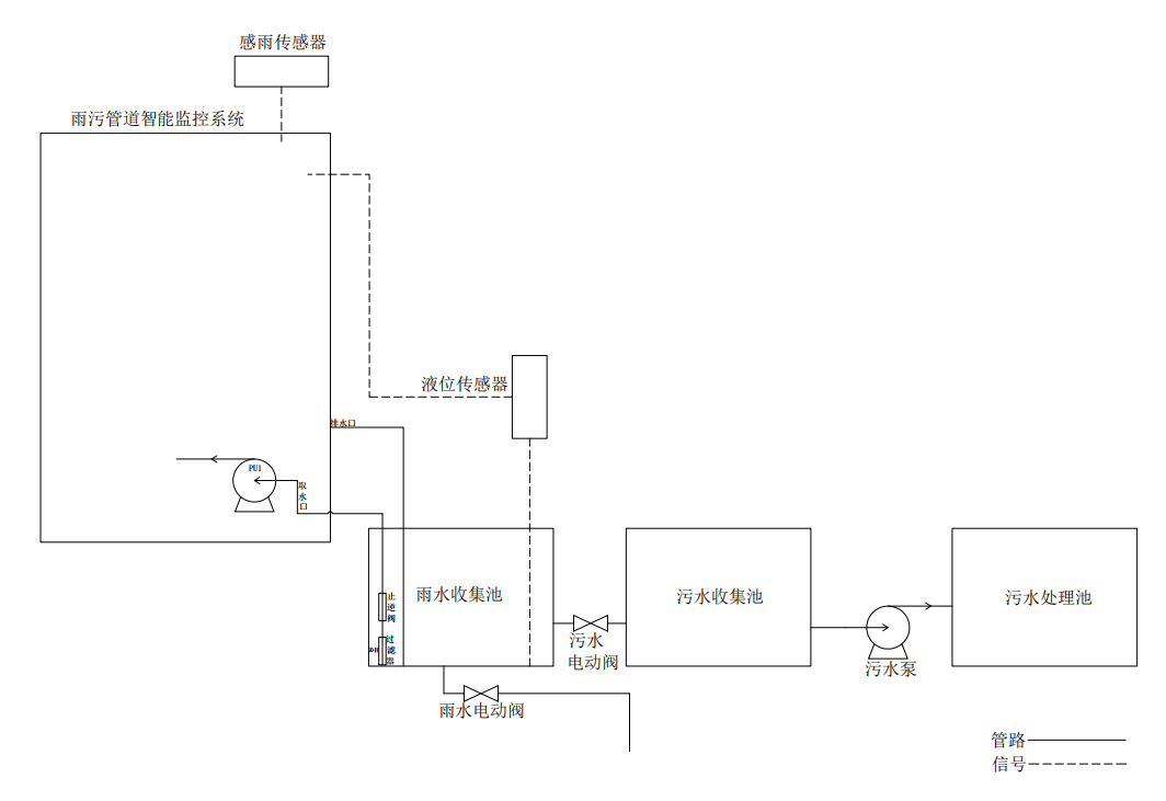 企业排口采水原理.png 企业排口采水原理.png